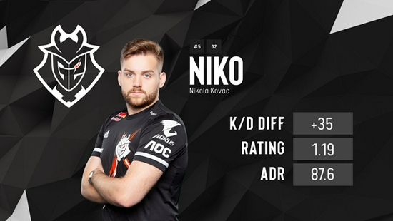 外媒分享新赛季LCK战队排名：GEN第一 HLE垫底